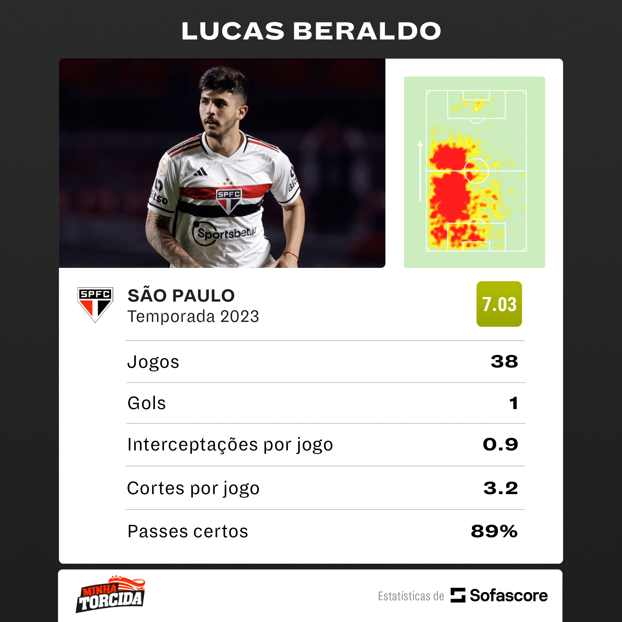 CORINGA TRICOLOR! Gigante europeu foca em jogador DESTAQUE DO S&Atilde;O PAULO