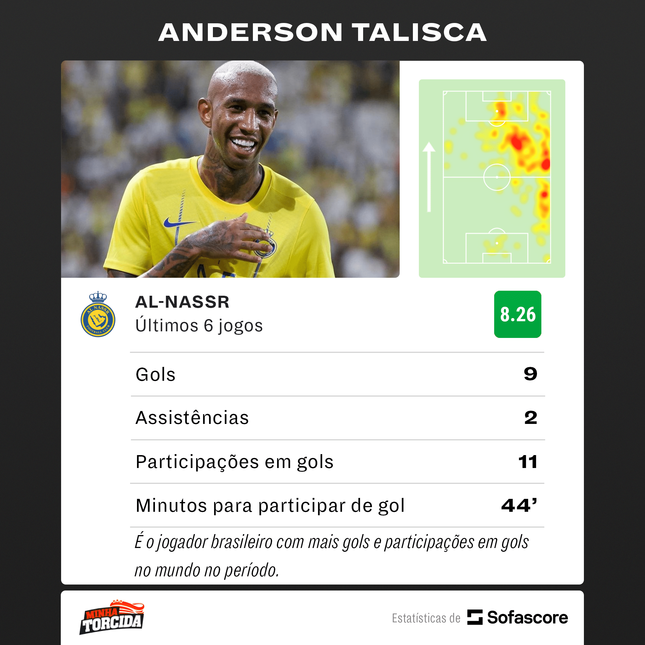 FENÔMENO! Anderson Talisca tem NÚMEROS SURPREENDENTES que nenhum brasileiro conquistou em 2023
