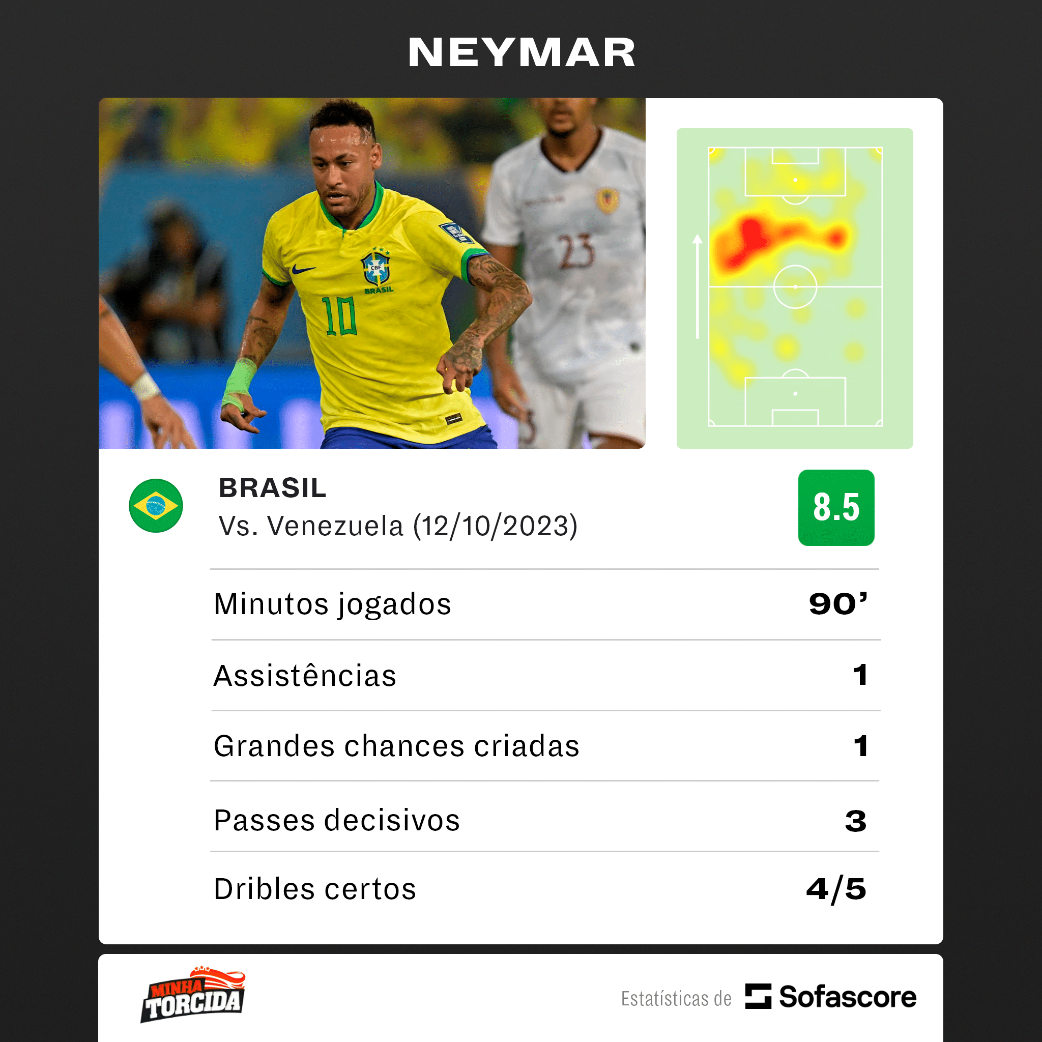 Neymar x Venezuela: mesmo com assist&ecirc;ncia, brasileiro n&atilde;o brilha e SAI VAIADO do est&aacute;dio