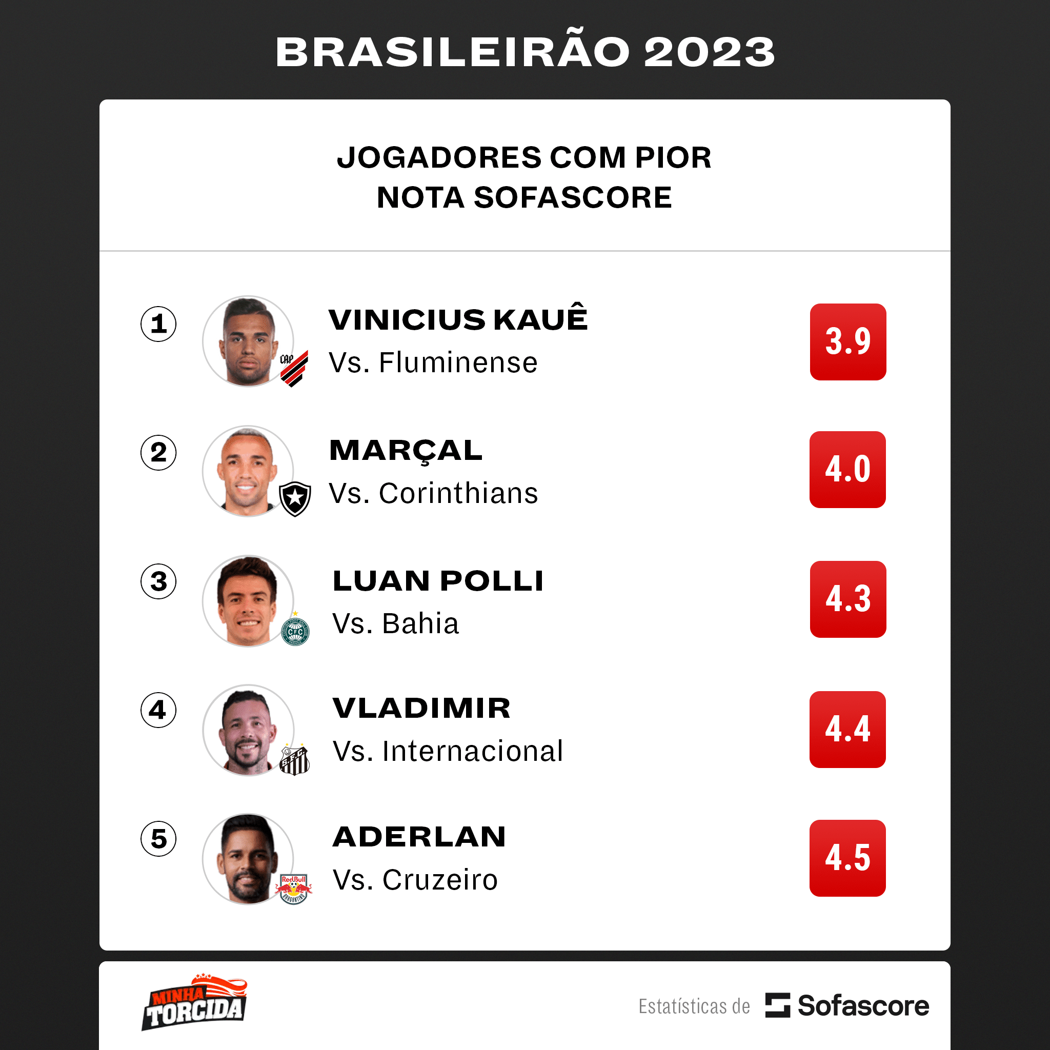 Após o 7 x 1 do Inter no Santos, veja as NOTAS MAIS RIDÍCULAS do Brasileirão 2023