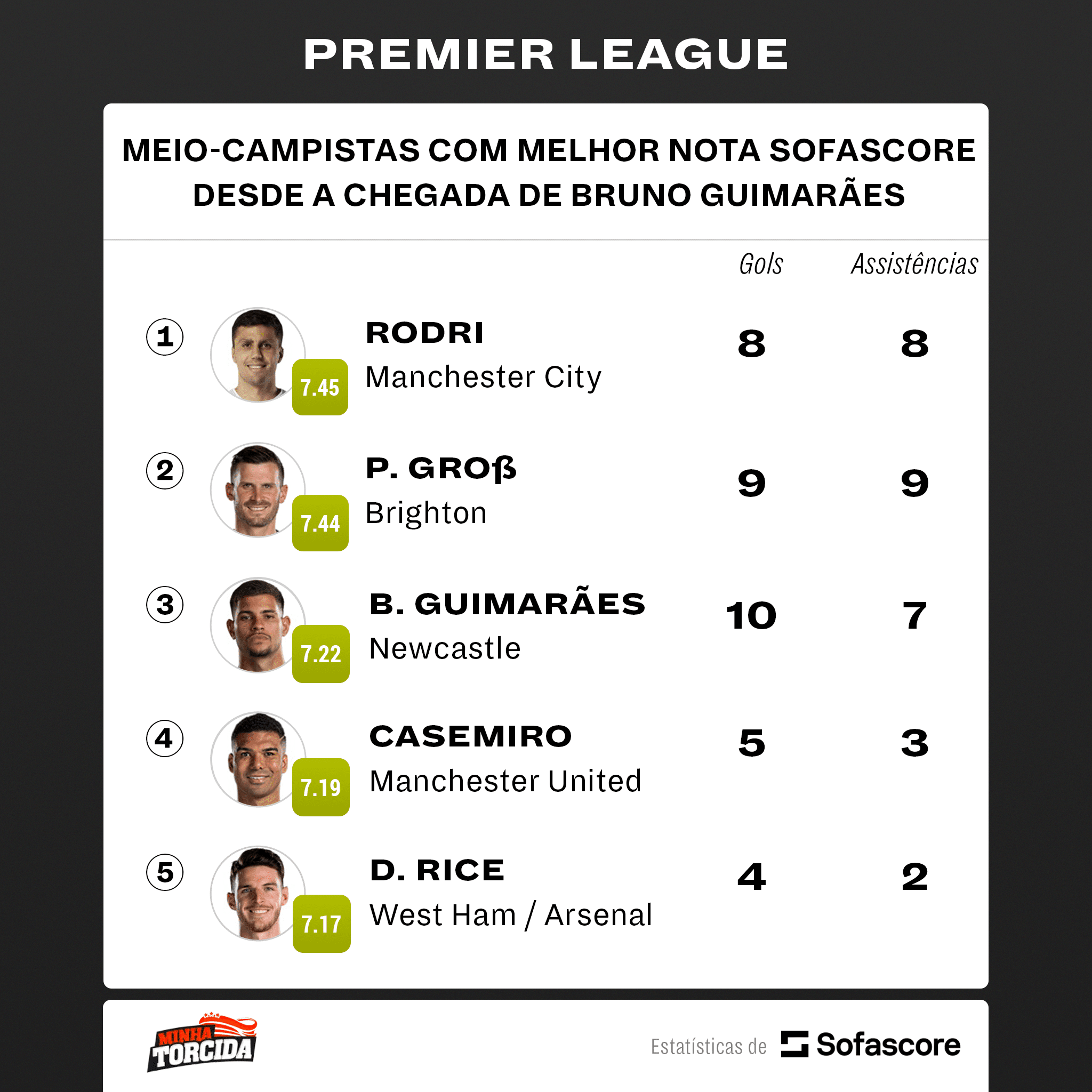 Par&ccedil;a de Neymar HUMILHA Mbapp&eacute;, e PSG &eacute; MASSACRADO na Champions